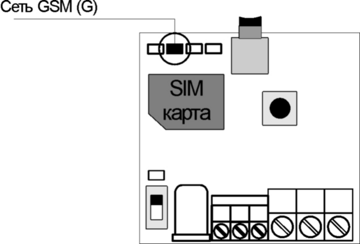 Ипро6_датчик движения